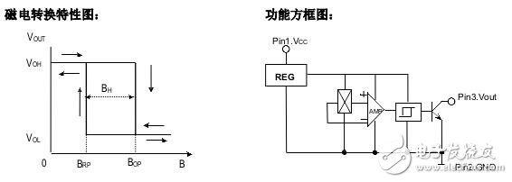 霍爾開關(guān)：原理結(jié)構(gòu)、電路、傳感器應(yīng)用、失效鑒別解析