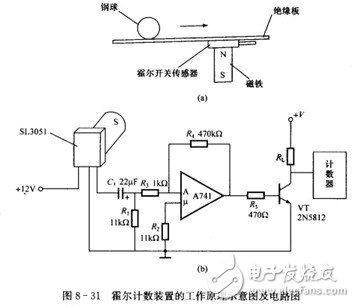 霍爾開關(guān)：原理結(jié)構(gòu)、電路、傳感器應(yīng)用、失效鑒別解析
