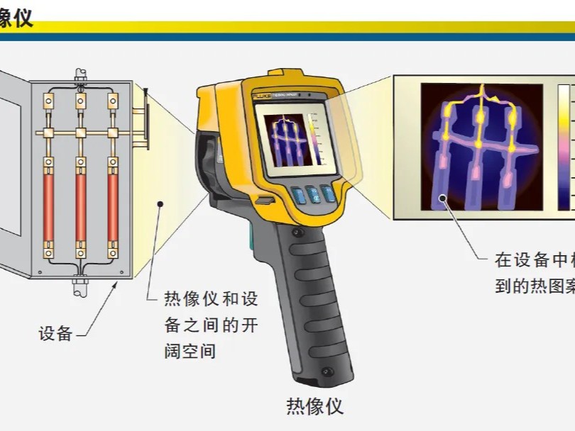 熱像儀檢測報告辦理機構？